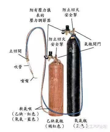 氣焊1.jpg 氣焊1.jpg