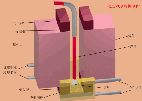 電渣焊.jpg 電渣焊.jpg