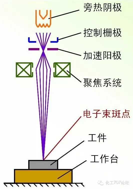 電子束焊.jpg 電子束焊.jpg