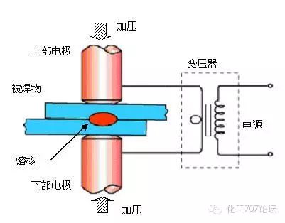 電阻焊 電阻焊.jpg
