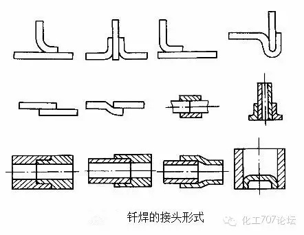 釬焊接頭 釬焊接頭.jpg