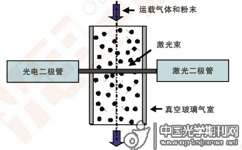 激光控制過(guò)程2.jpg
