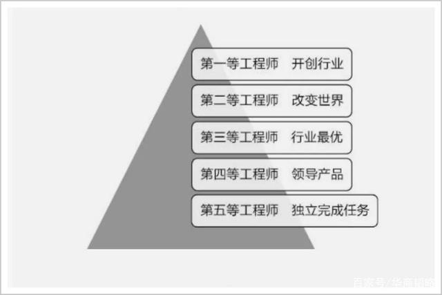 朗道的工程師等級.jpeg
