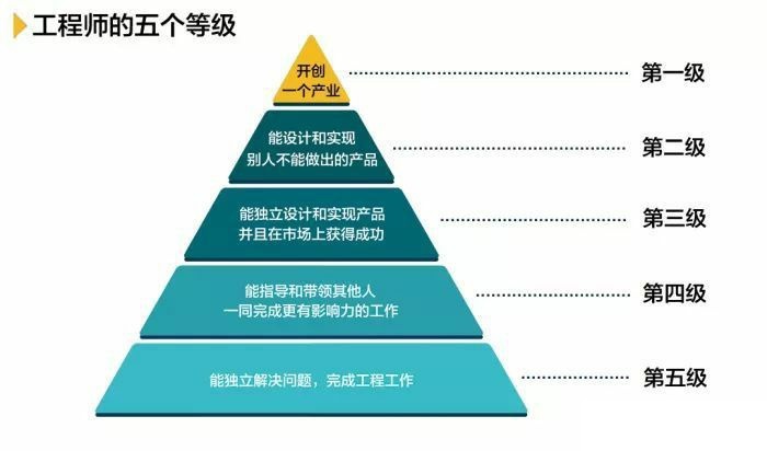 朗道的工程師等級4.jpg