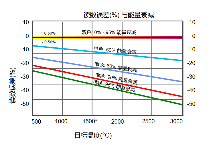 雙色紅外測溫儀和單色紅外測溫儀的測溫比較.png