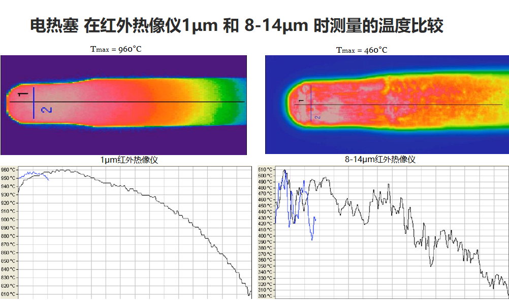 2014 紅外熱像儀在1微米和8-14微米測(cè)溫結(jié)果比較.png