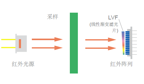 NDIR透射儀操作原理.png