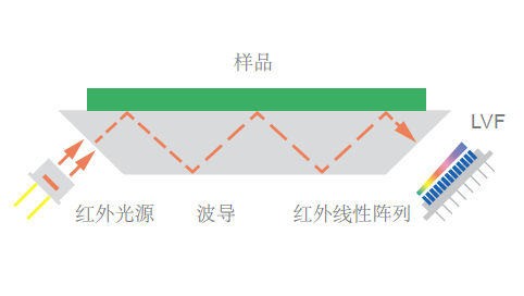 ATR紅外光譜儀的基本原理.png
