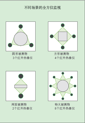 PV監(jiān)控位置.png